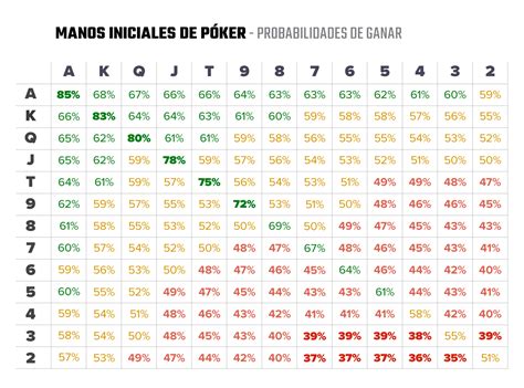 poker probabilidades tabela